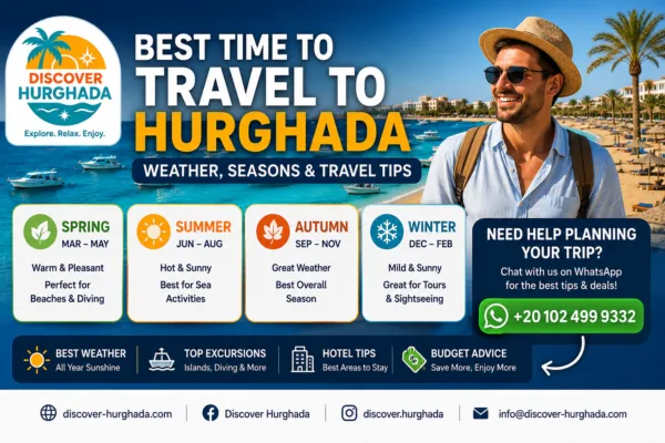 Best Time to Travel to Hurghada guide showing weather seasons sea temperature and travel tips in Hurghada Egypt
